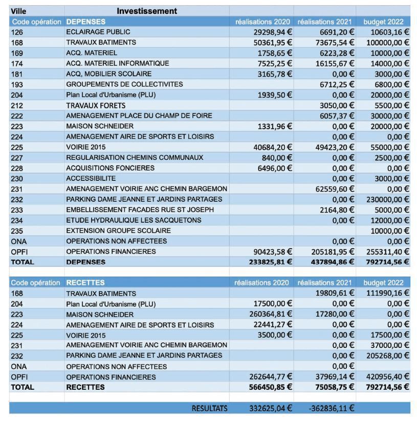 budget 1