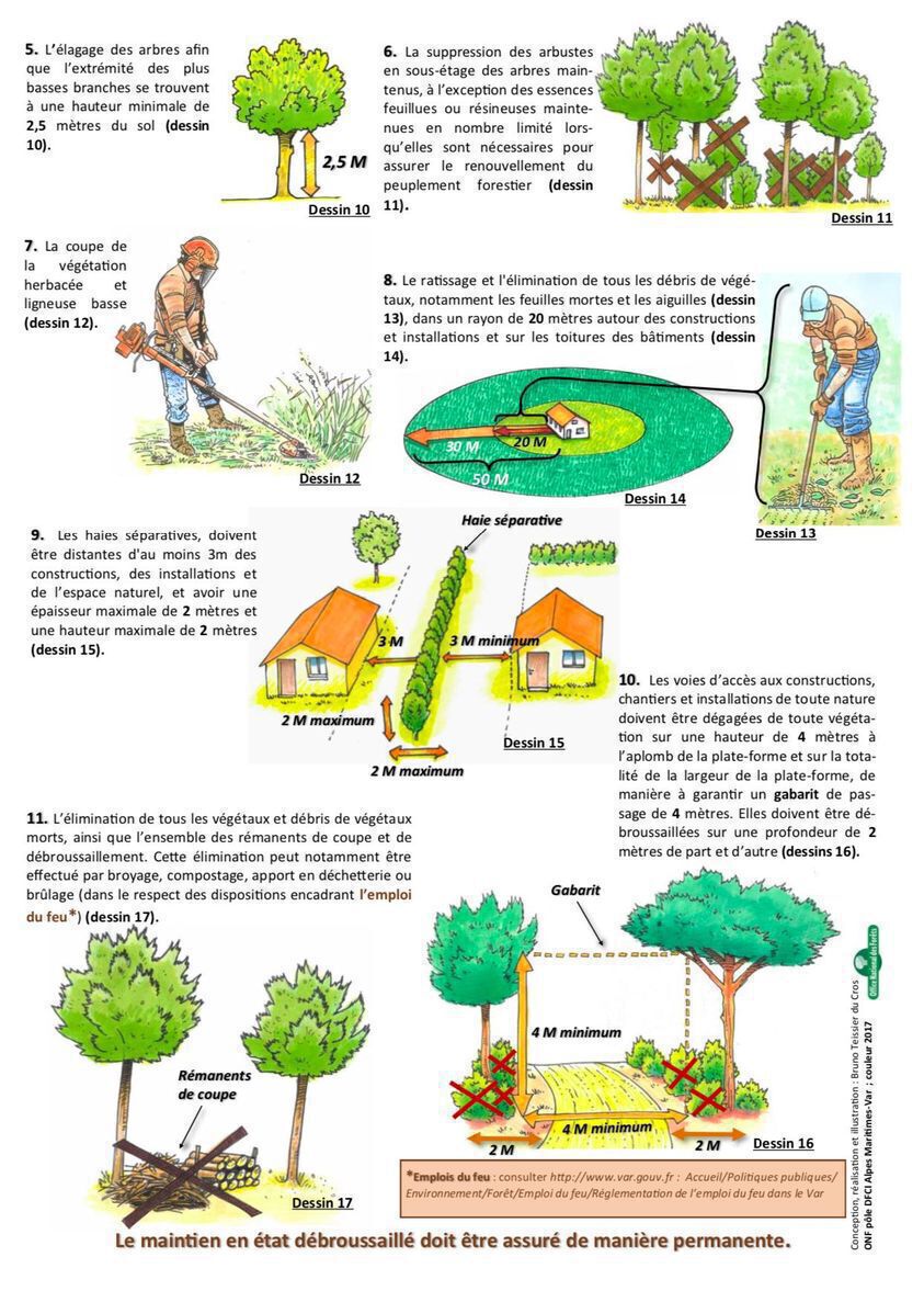 Fiche 2